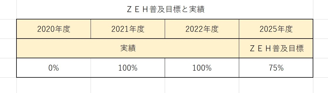 ZEH普及目標と実績R5.jpg