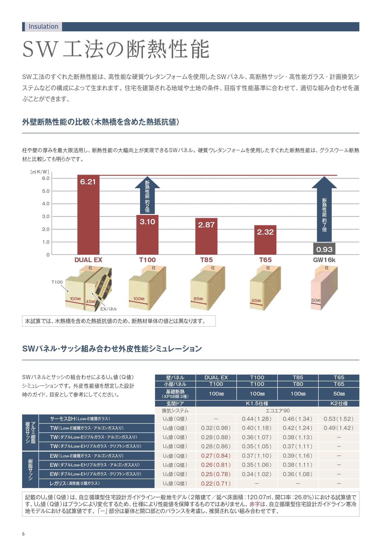 断熱