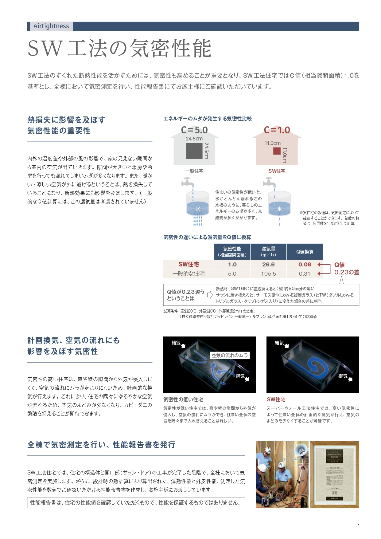 気密